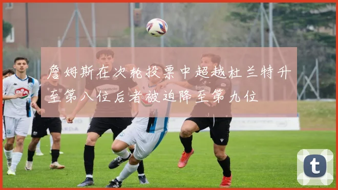 詹姆斯在次轮投票中超越杜兰特升至第八位后者被迫降至第九位